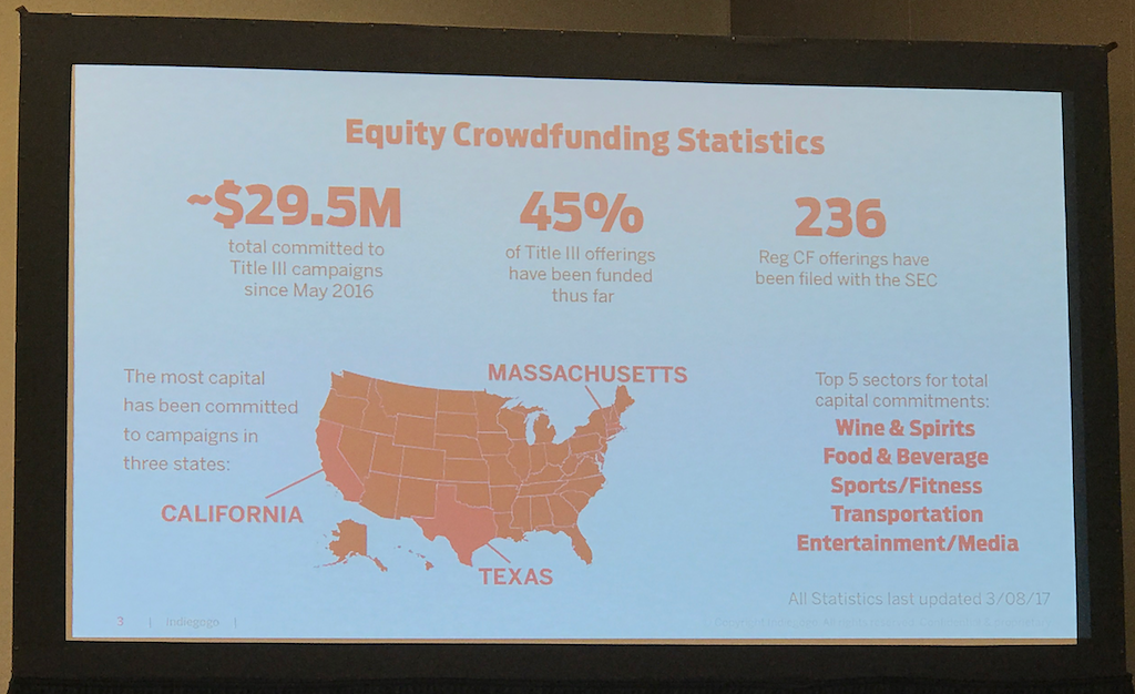 SXSW2017 Equity Crowdfunding Stats